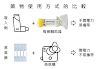 兒童蒸氣吸入|兒童氣喘用藥整理：使肺泰、輔舒酮、保衛康等，該如。